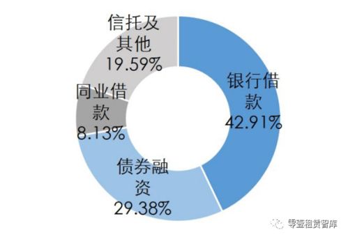 国泰租赁 以“租赁+实业+投资”三轮驱动，打造产融结合新标杆