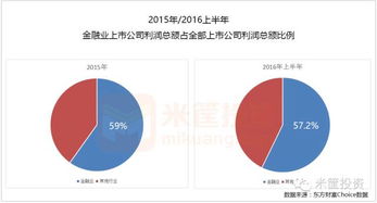 实业与金融的博弈 钱从何来，富归何处？