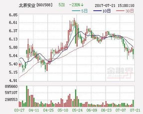 北辰实业投资动向 千万元赋能水木国兴，深耕实业布局