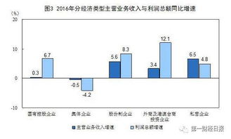 冷潮中的实业困境 为何敢办实业的不多了