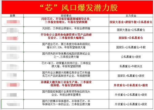 敲黑板 我重点关注的36家核心公司——食品饮料与投资兴办实业双赛道布局